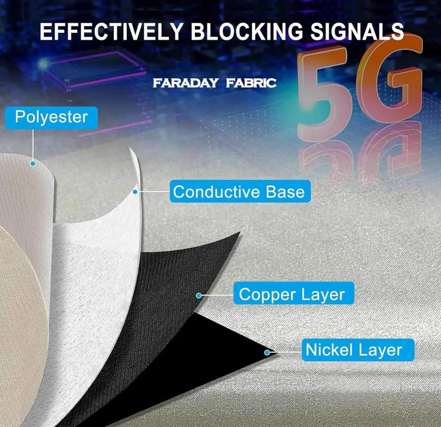Faraday Fabric, EMF Protection Fabric EMP Cloth Faraday Bags EMP Proof Blocking Faraday Cloth Anti-Static WiFi Electromagnetic Anti Radiation,silver-10x1.1m