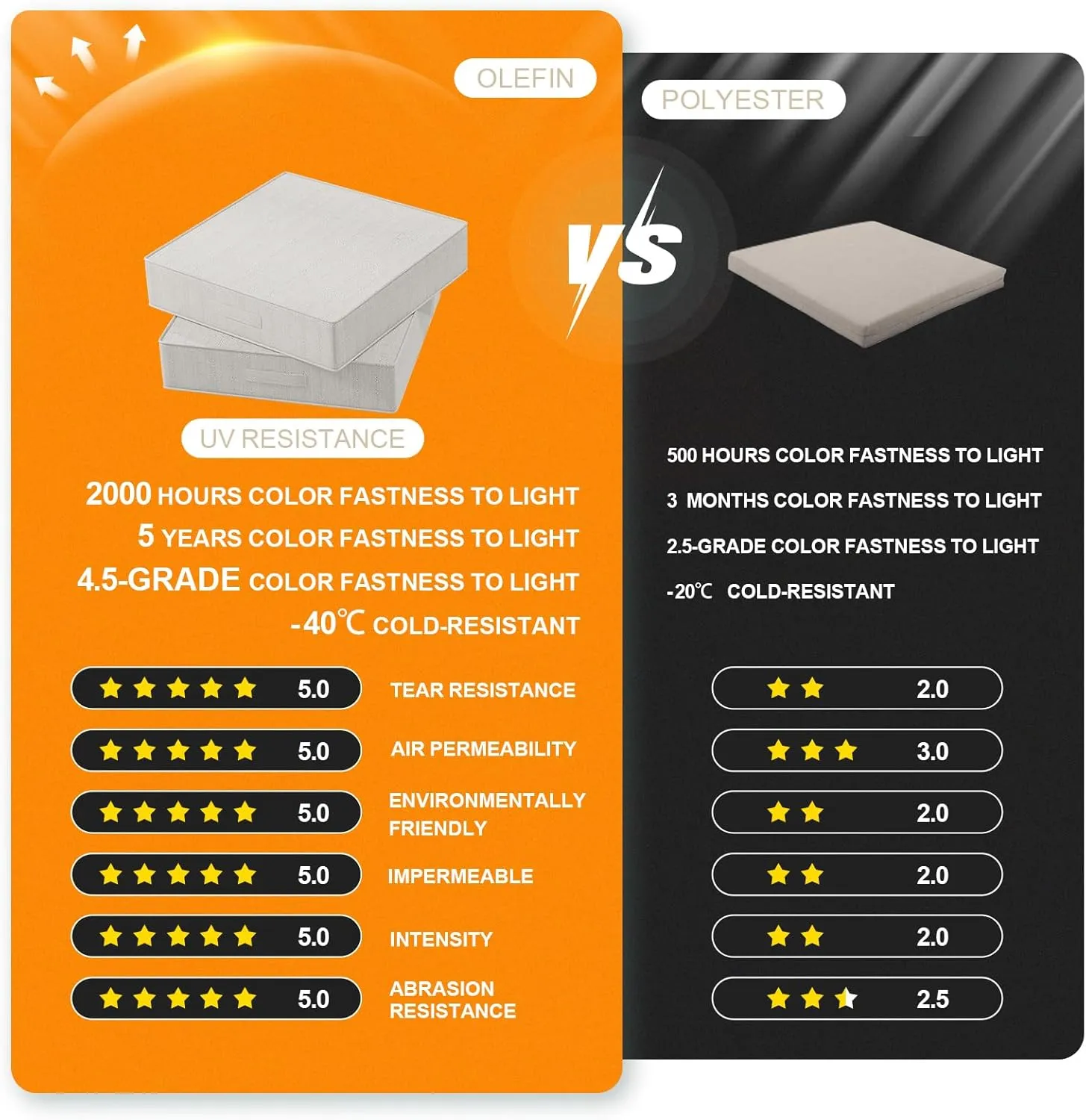 Outdoor Olefin Chair Cushions 19"x19"x5" Set of 2 Waterproof Patio Seat Cushions for Patio Furniture with 4-Level Color Fastness Sofa Pads with Handle DIY Straps for Yard Garden, Light Beige